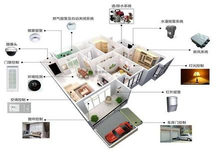 10月十大科技热词揭晓 智能控制系统集成意外登顶